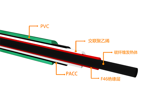 pvc碳纖維發(fā)熱電纜結構